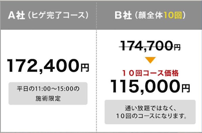 サロンとの比較データを挿入